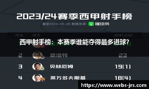 西甲射手榜：本赛季谁能夺得最多进球？