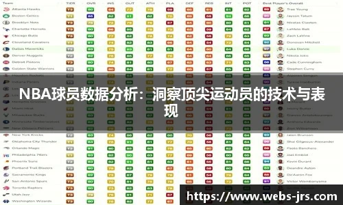 NBA球员数据分析：洞察顶尖运动员的技术与表现