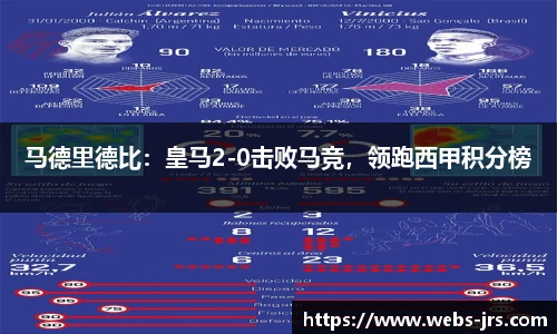 马德里德比：皇马2-0击败马竞，领跑西甲积分榜